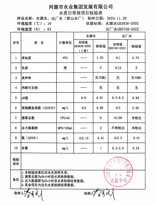 2024年11月20日水質(zhì)檢驗(yàn)報(bào)告1.jpg