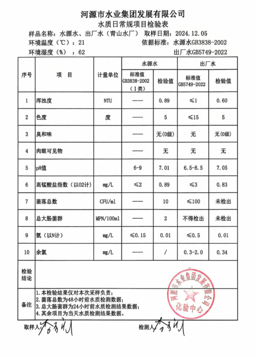 2024年12月5日水質(zhì)檢驗(yàn)報告.jpg